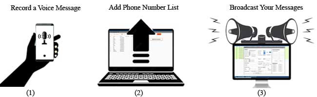 Zipdial Voice Broadcasting Work